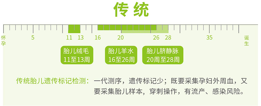 石家庄产前亲子鉴定中心结果需要多久, 石家庄产前亲子鉴定中心结果需要多久,